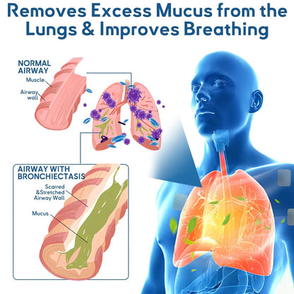 🫁✅Obliž za lajšanje KOPB, odobren s strani FDA (💝 Kašelj, piskanje, zasoplost, izpljunek, zamašen nos, bronhitis, alergijski simptomi, nelagodje v pljučih🫁)